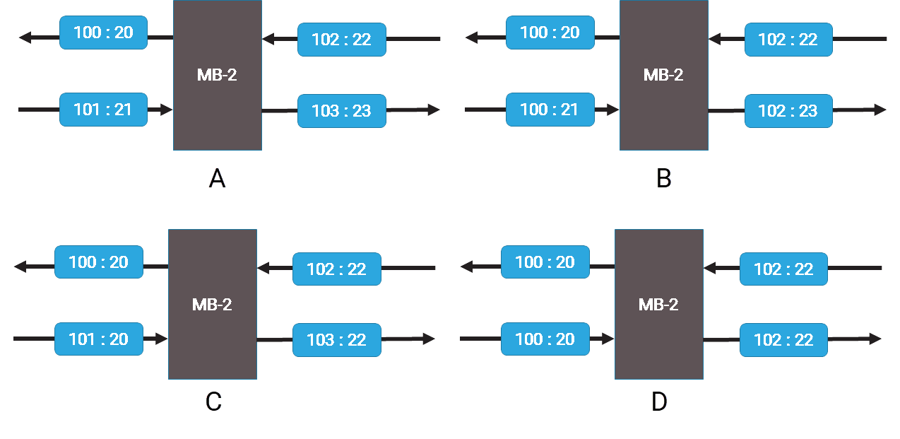 VLAN configuration examples
