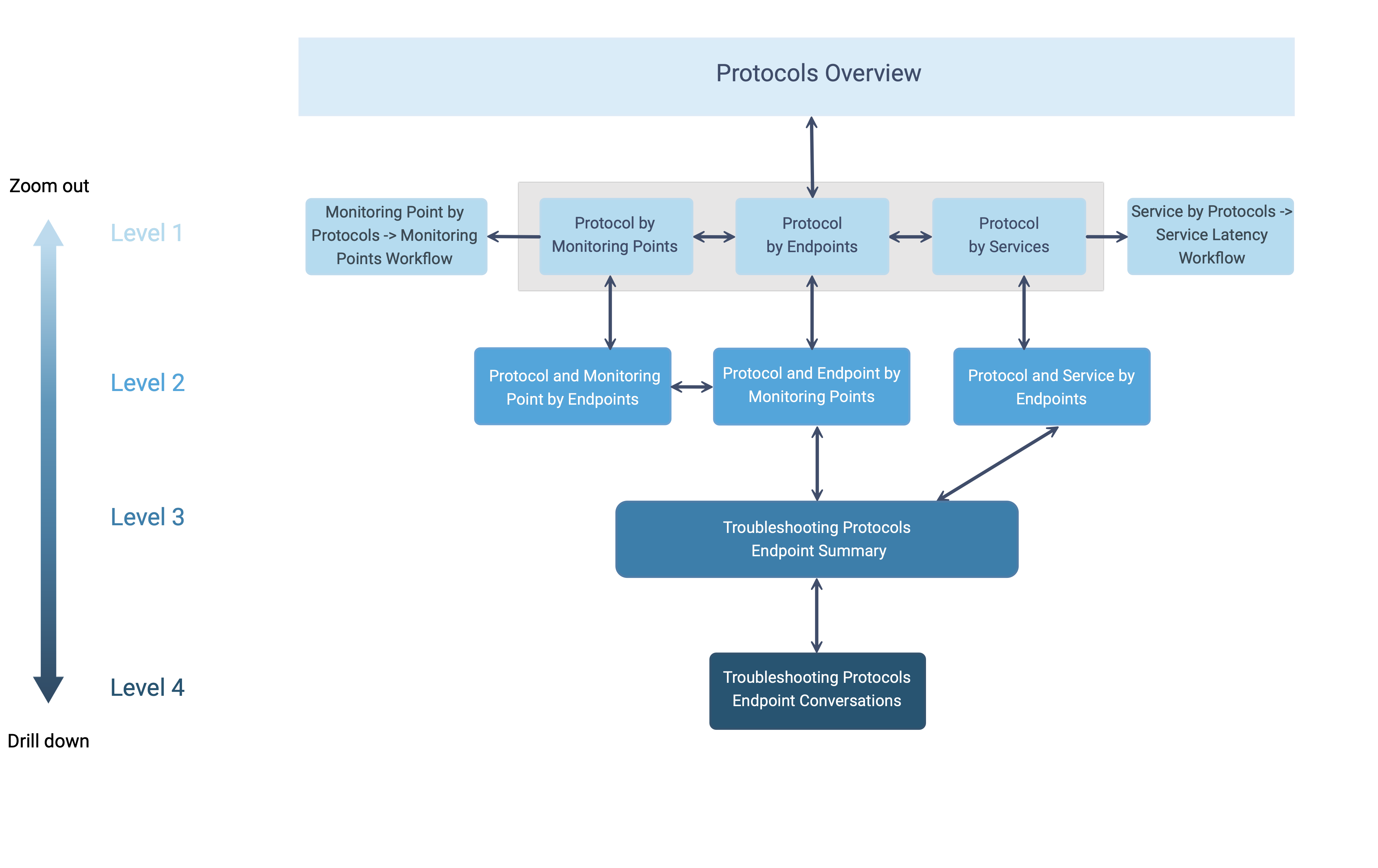 explore_protocols_workflow_diagram_noshadow.png