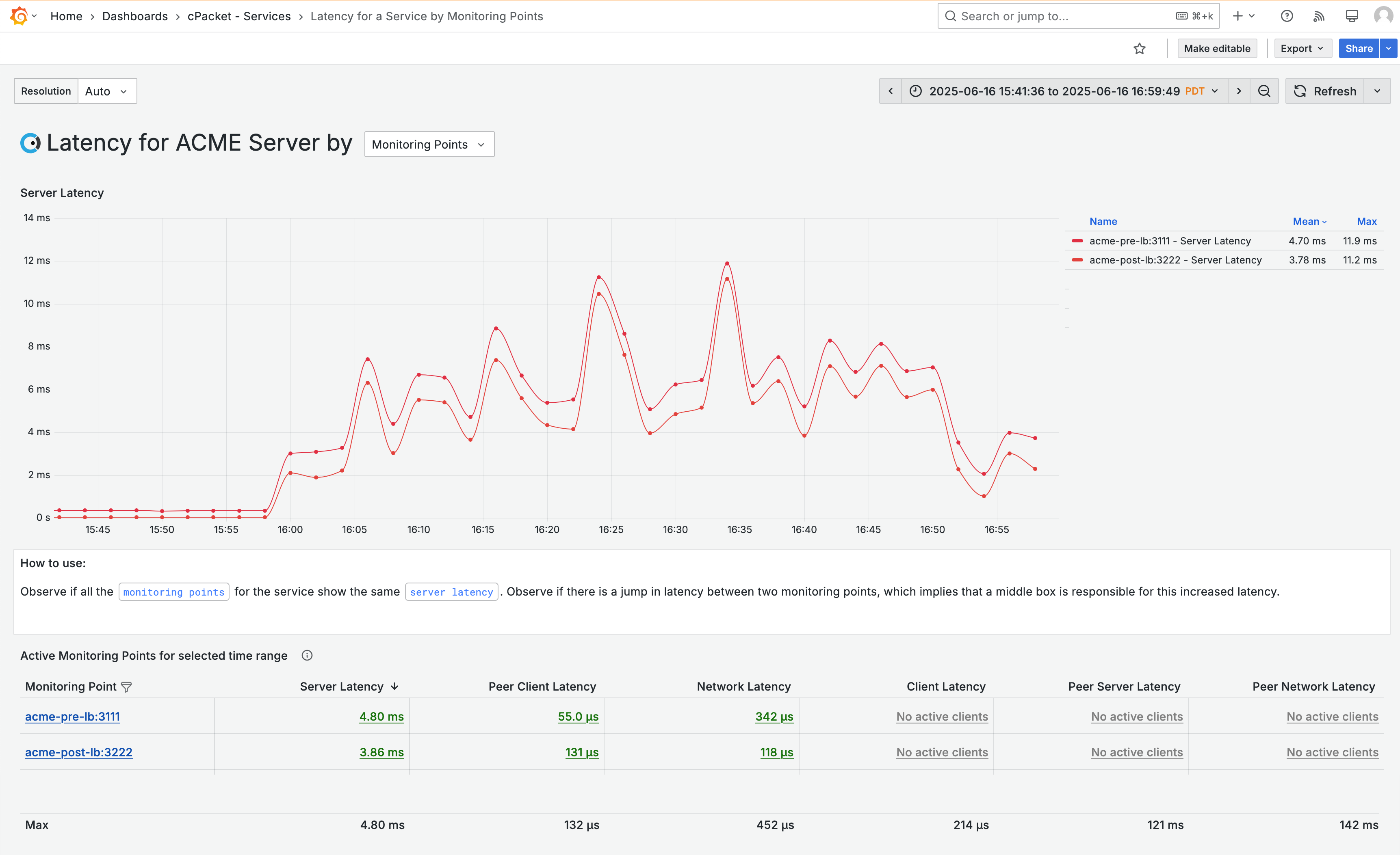 slow_service_level1_dashboard.png