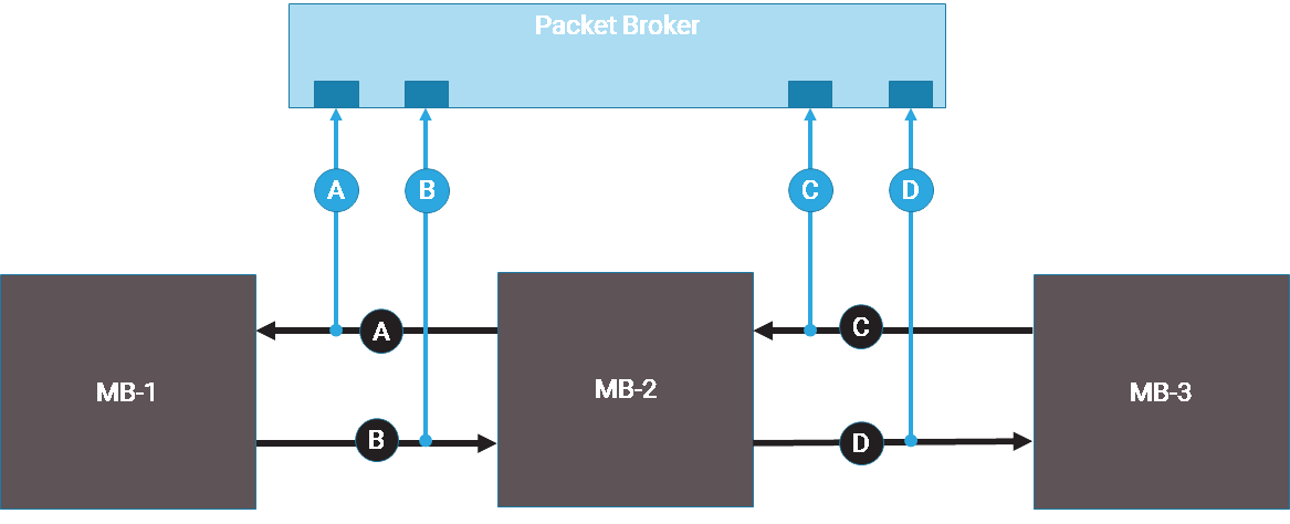 Datacenter VLAN setup