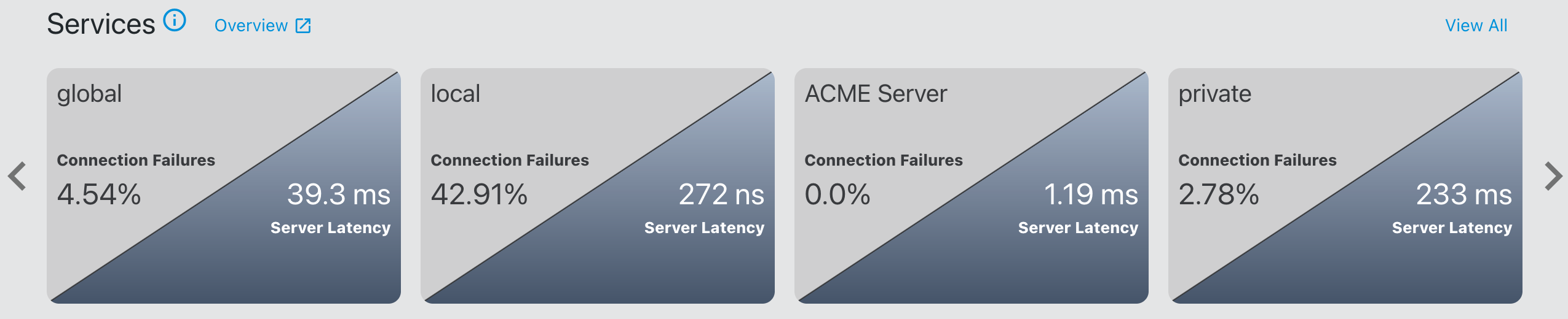 network_overview_no_favorite.png