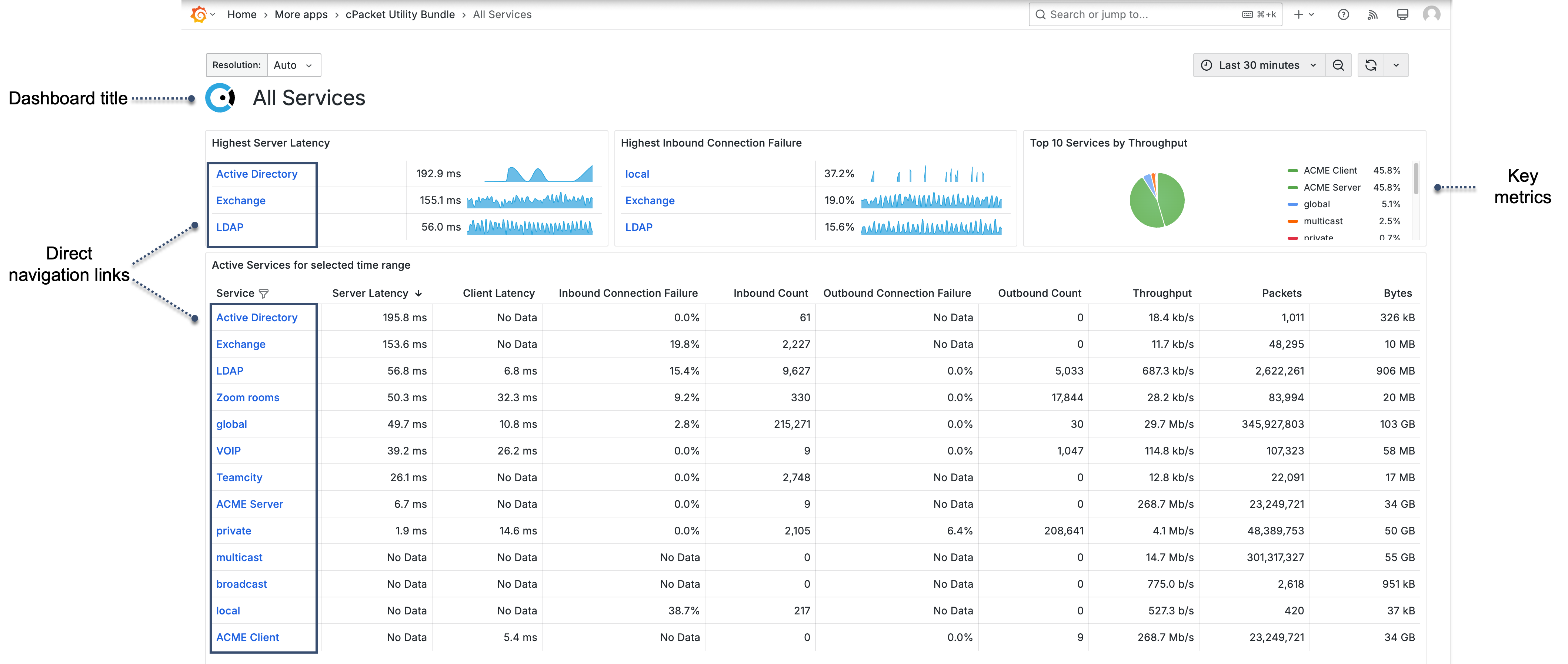 overview_dashboard_layout.png