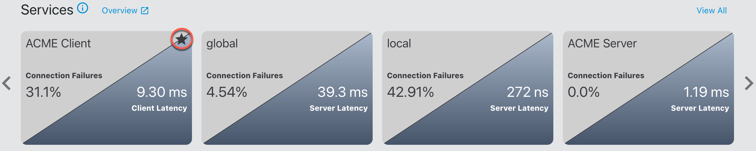 network_overview_favortie.png