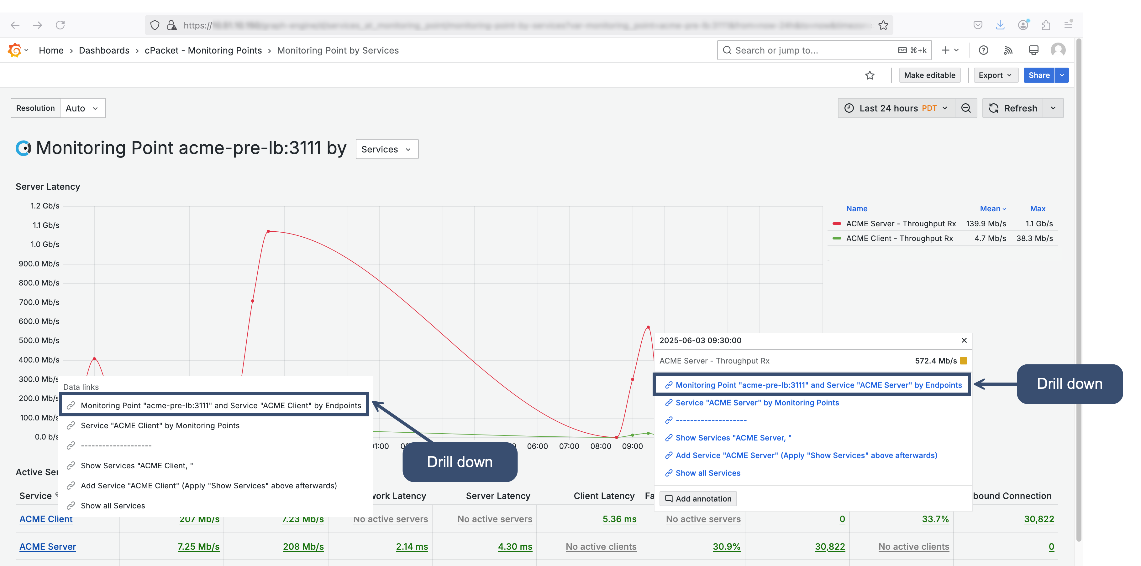 Monitoring Point by Services Level 1 dashboard
