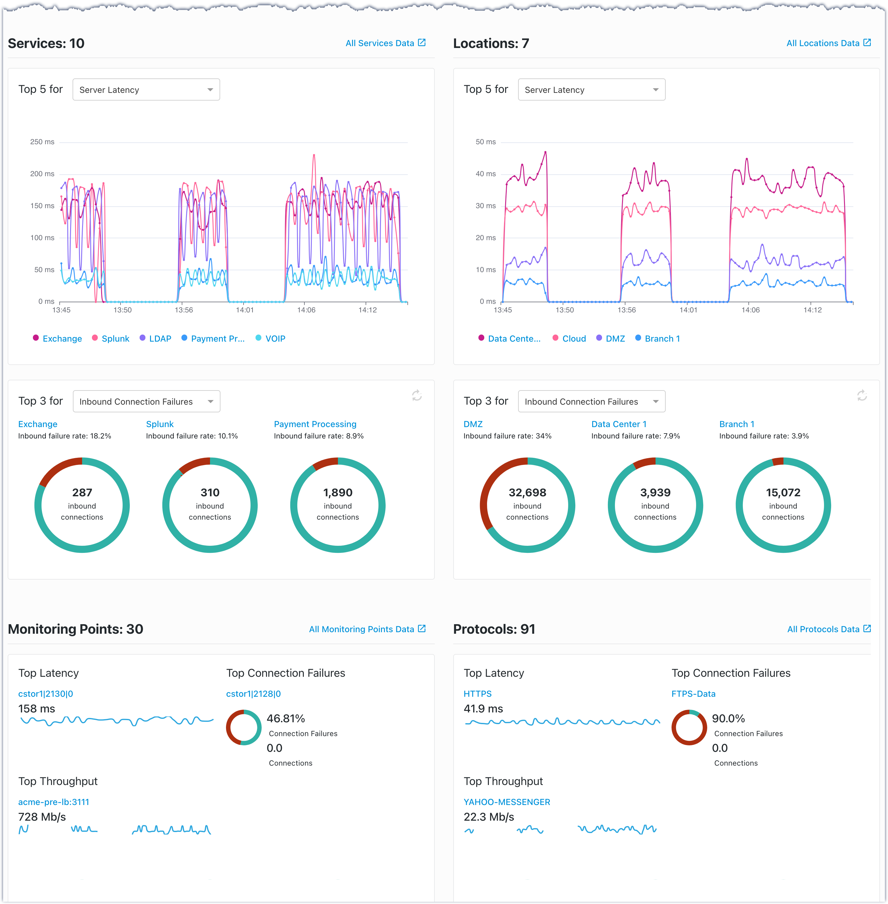 observability_home_6_0_labels.png