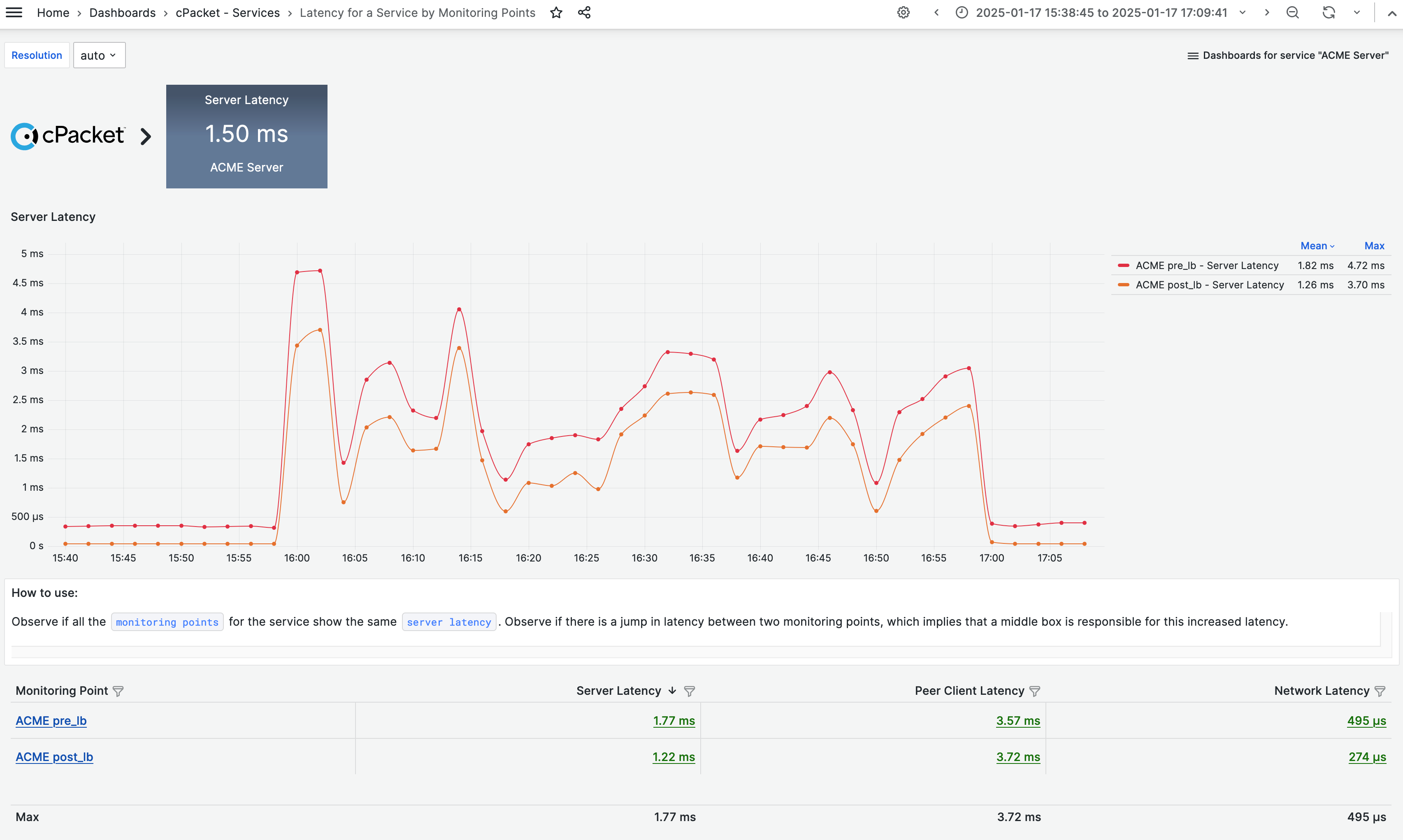 slow_service7_level1_dashboard.png