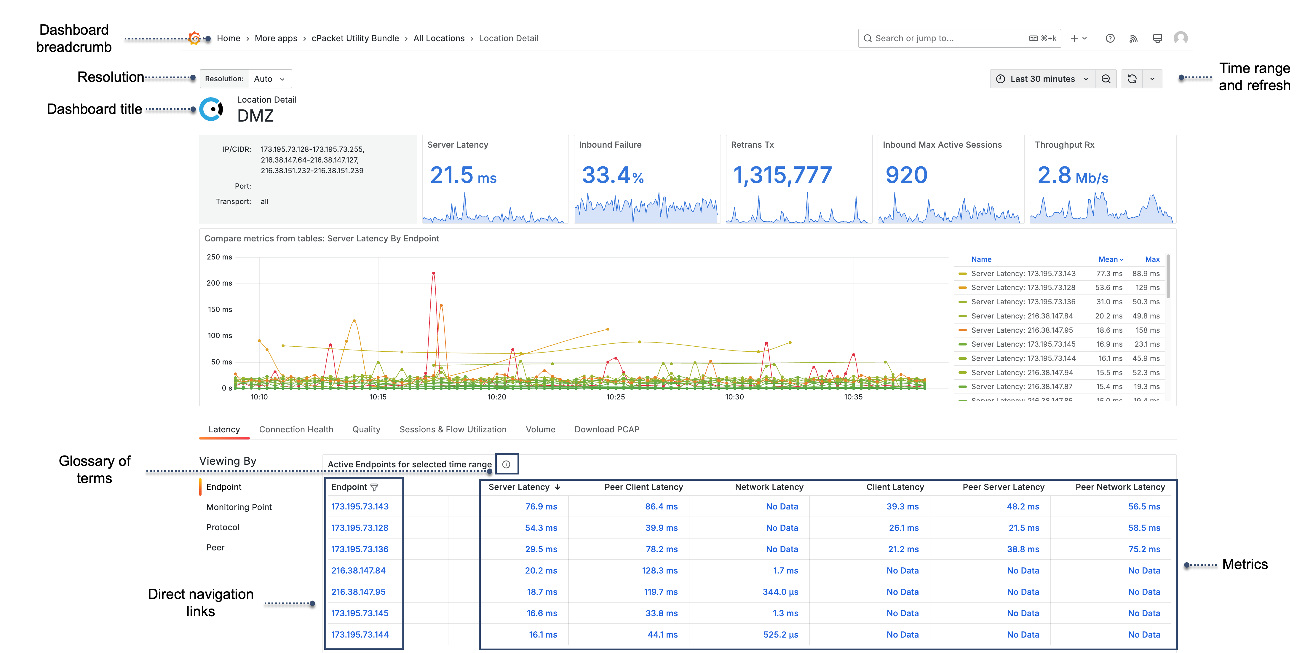dashboard_layout_6_0.png
