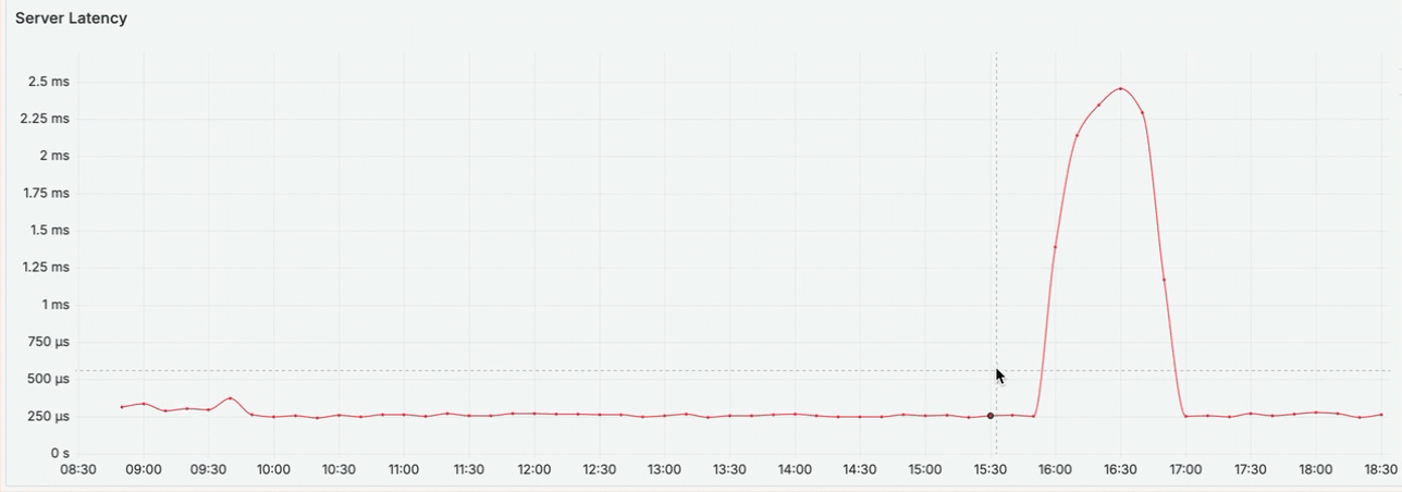 slow_service_select_time_range.gif