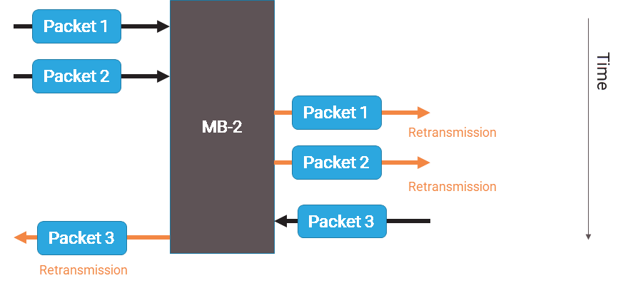 Implications of ignoring VLANs