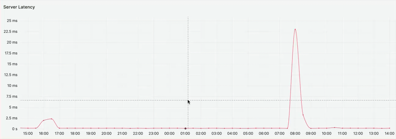 slow_service5_select_time_range.gif